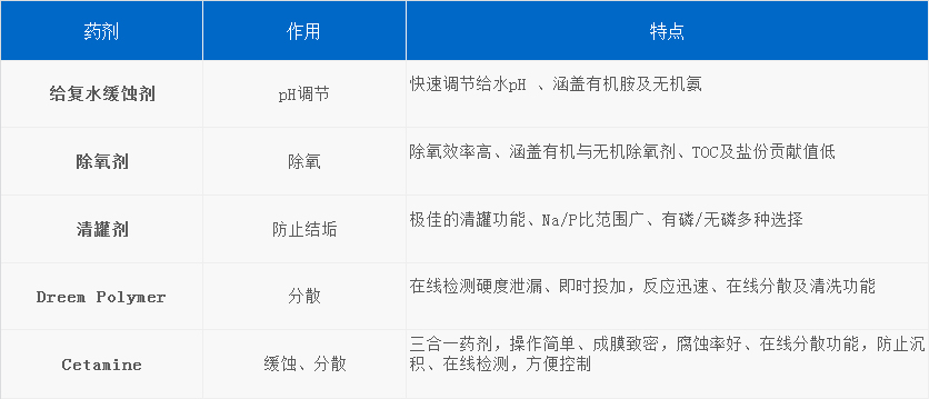 鍋爐水.jpg